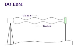 Đo EDM là gì